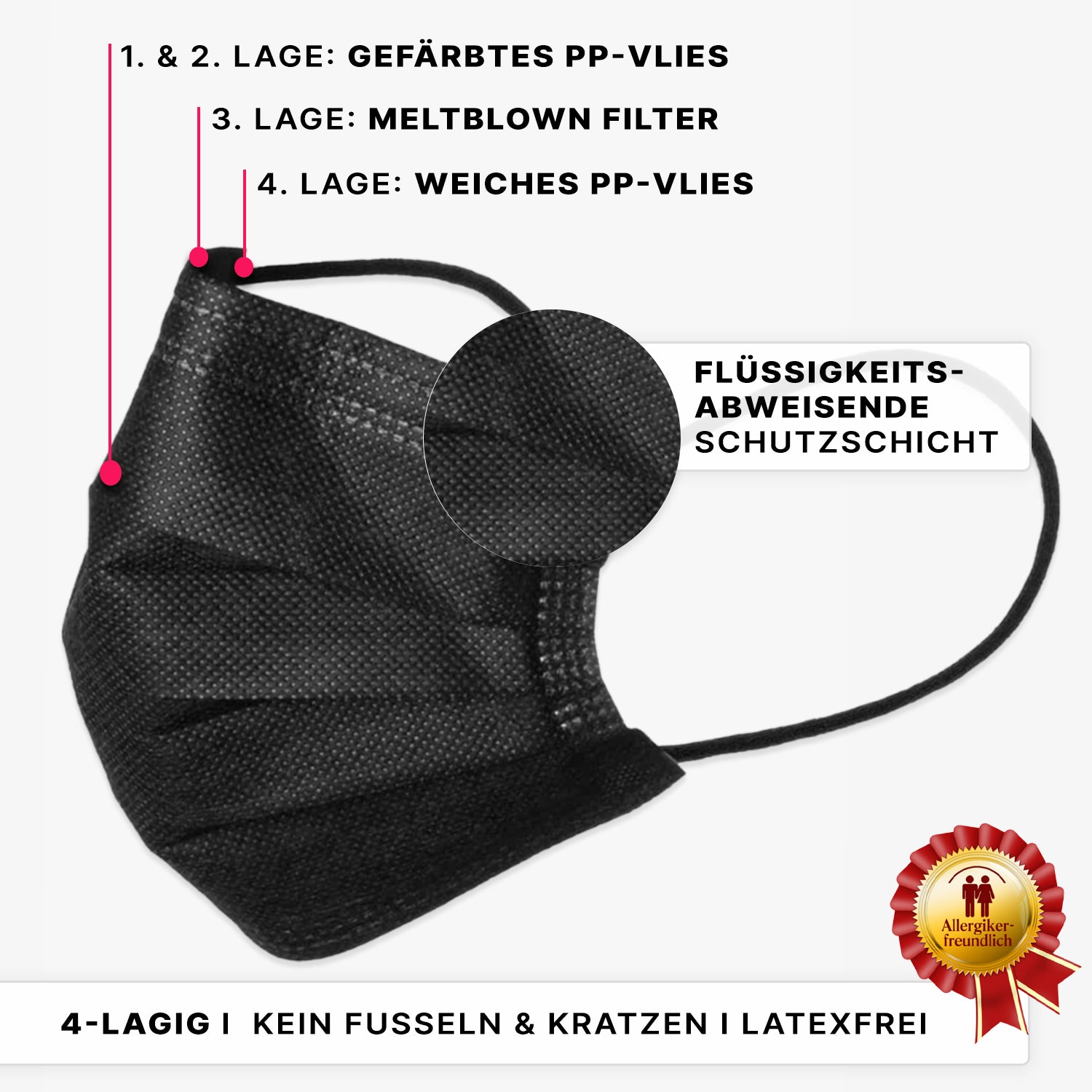 Die ARNOMED MUNDSCHUTZ TYP IIR OP-Mundschutz von ARNOWA GmbH ist eine schwarze, 4-lagige Einwegmaske mit eingefärbtem PP-Vlies, Meltblown-Filter, weichen PP-Vlieslagen; fusselfrei, latexfrei und flüssigkeitsabweisend.