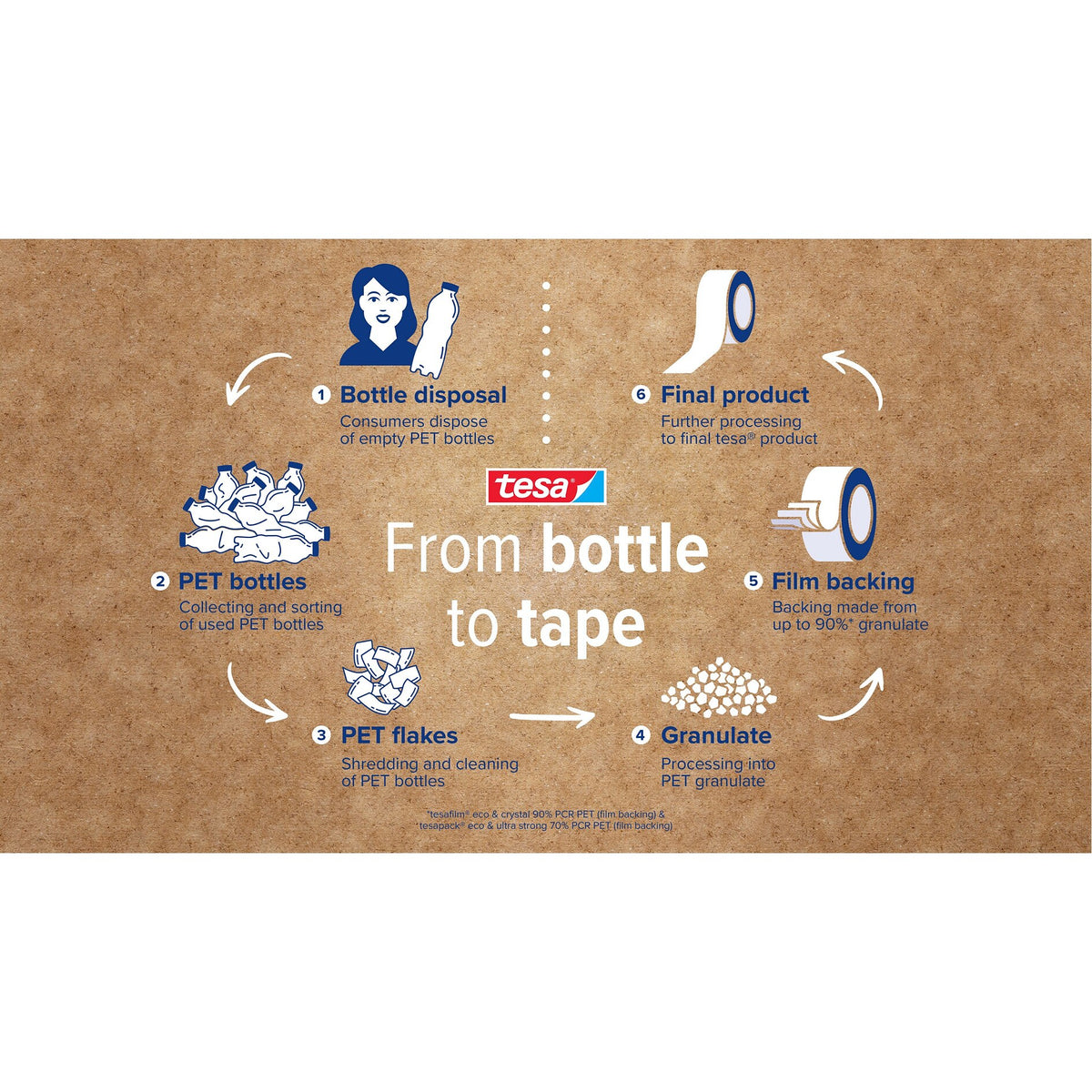 tesafilm Eco & Crystal, transparent, in Hängefaltschachtel, 33 m x 19 mm – Produktmerkmale
