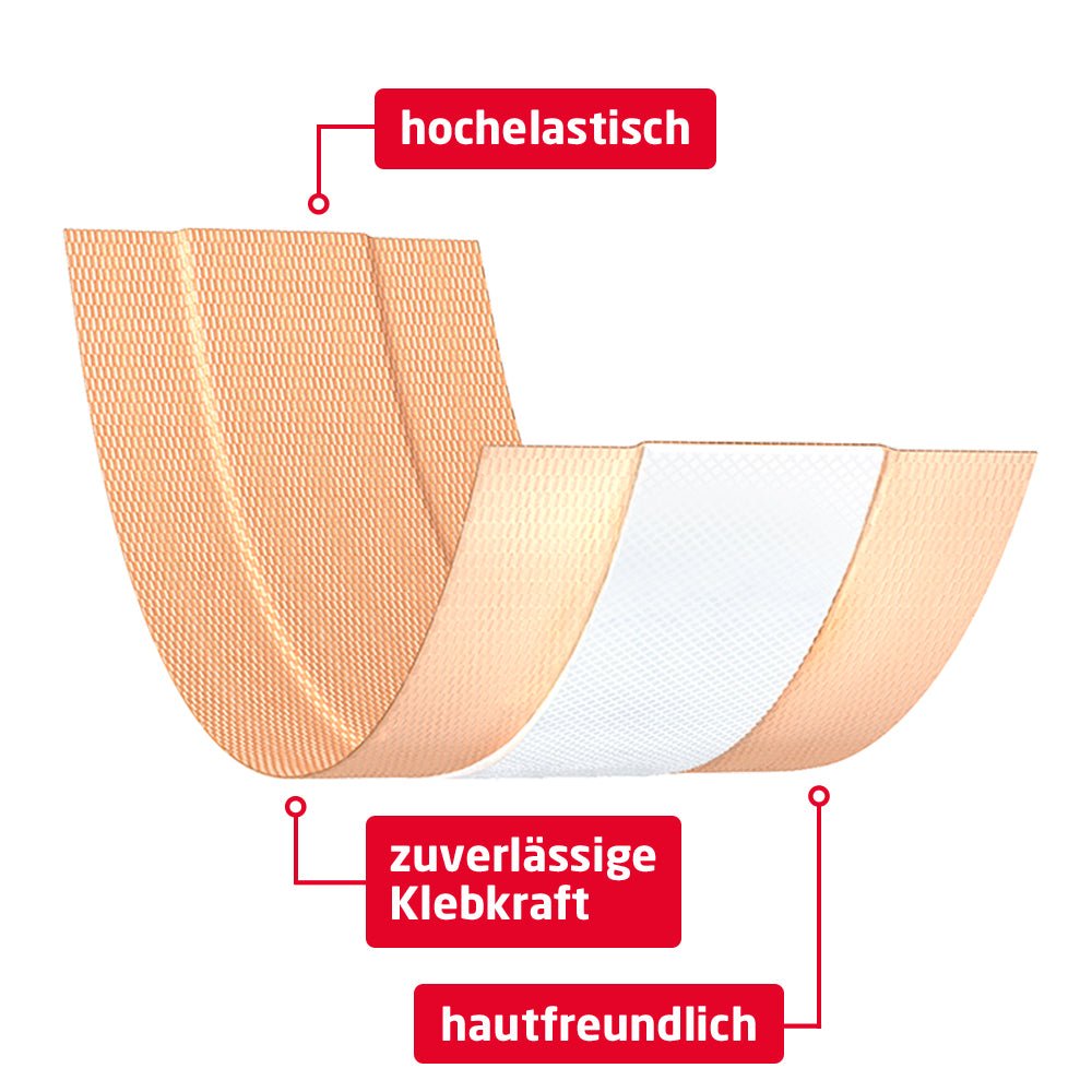 Leukoplast Elastic, επιθέματα για τα δάχτυλα