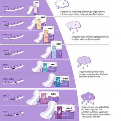 Seni Lady Slim Micro a20 | Συσκευασία (20 τεμάχια)